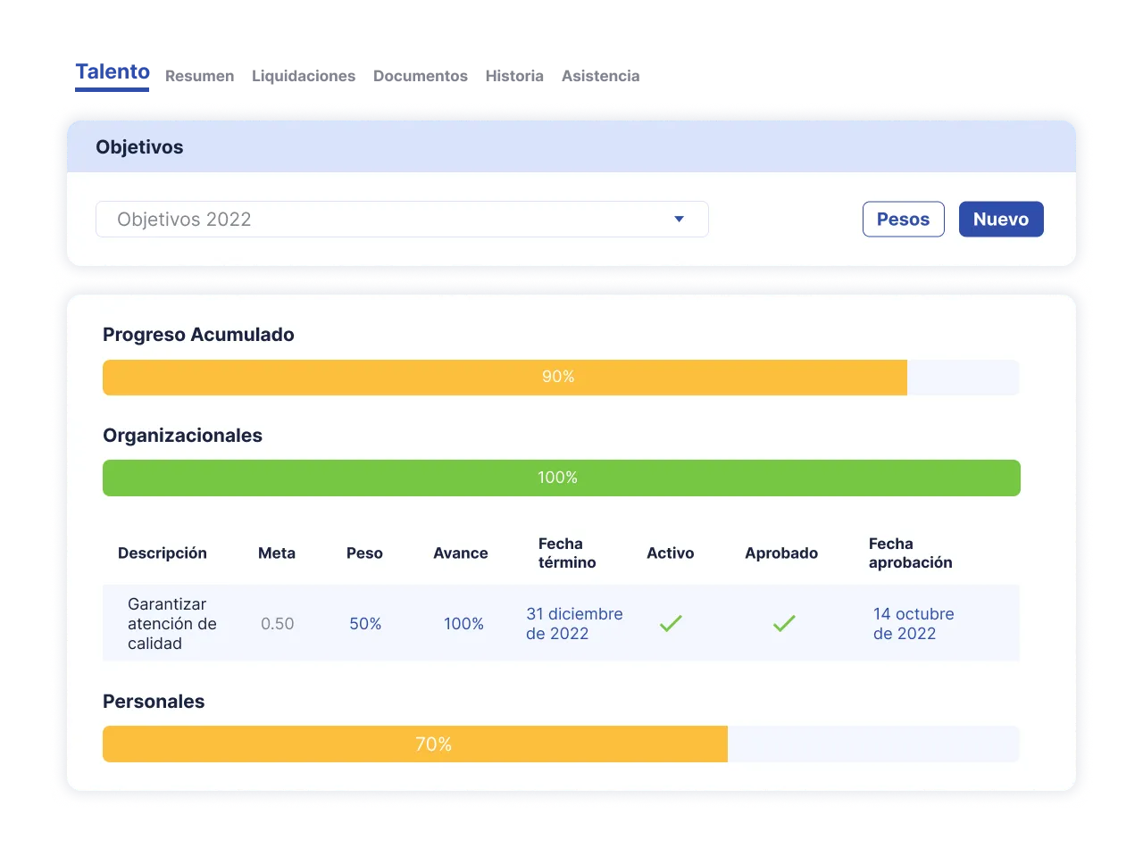 Objetivos de la evaluación de desempeño