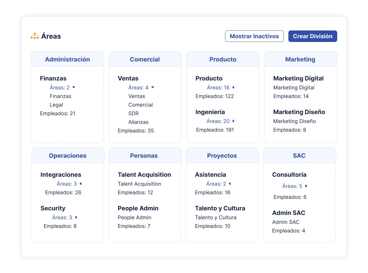 Personaliza a tu equipo de gestión de personas