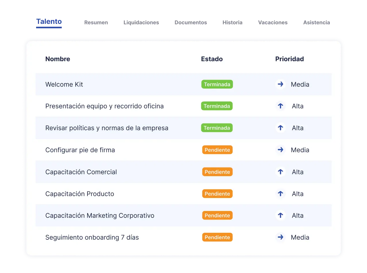 Visibilidad de las actividades del proceso de onboarding