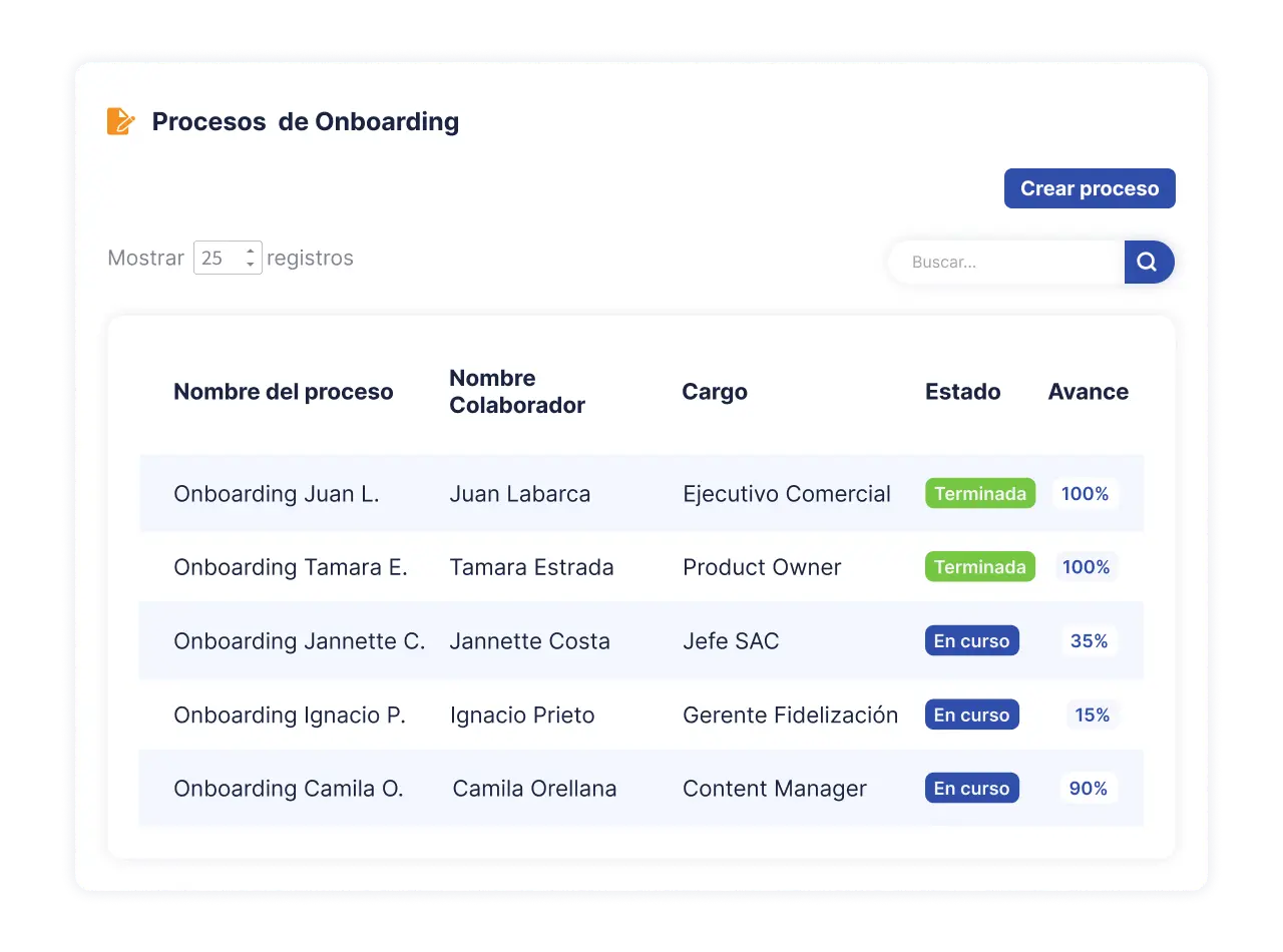 Conoce y da a conocer el proceso de onboarding