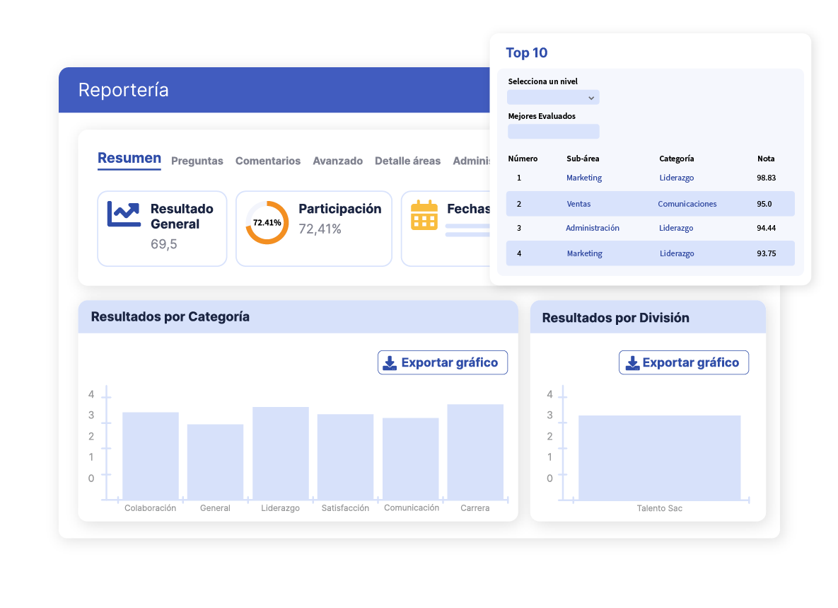PE-decide-en-base-a-datos-reales