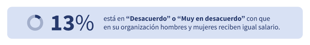 Gráfico de la brecha salarial por país comparando colaboradores no líderes y líderes, con mayor brecha en posiciones de liderazgo