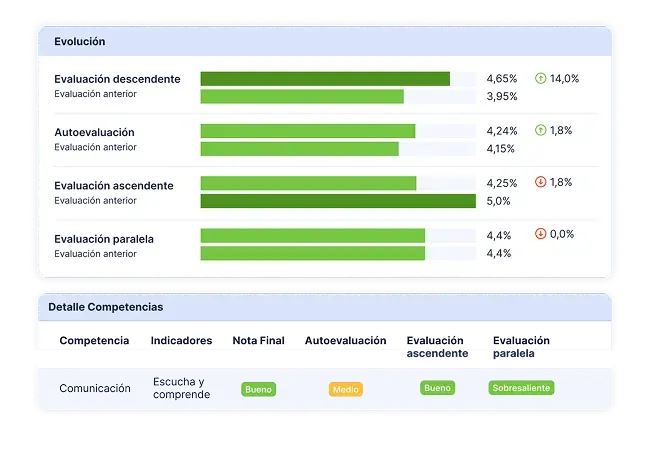 Evaluaciones (1)