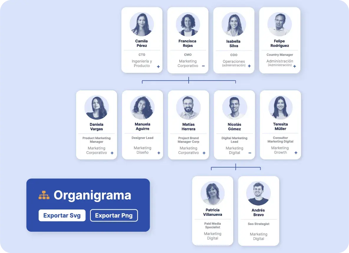 LATAM-Organigrama-2