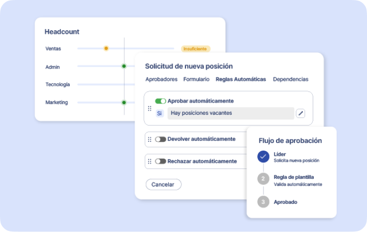 Planificación de Headcount